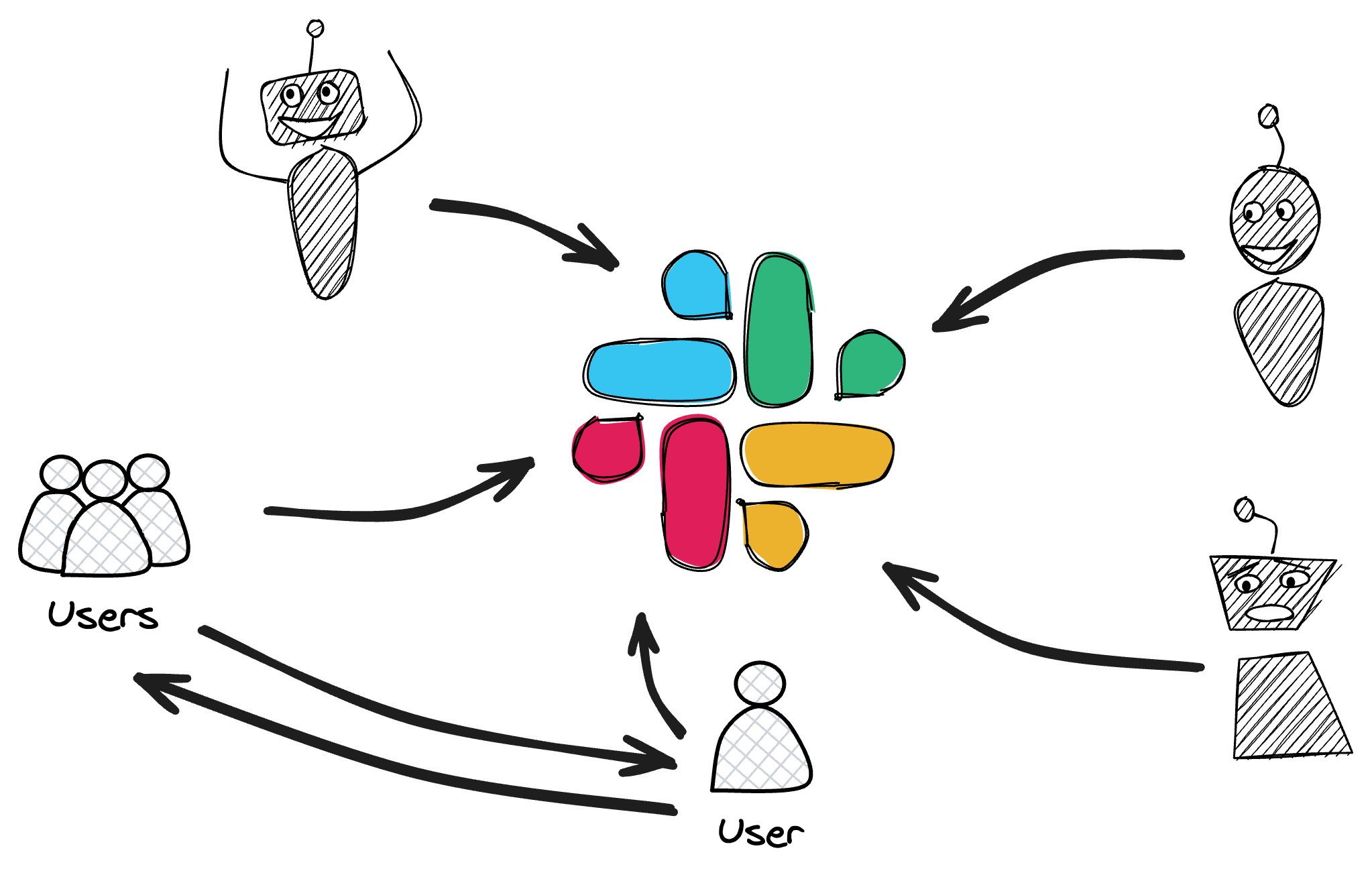 Slack as a message broker for LLM agents